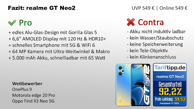 Fazit zum realme GT Neo 2